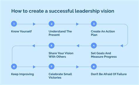 Image result for Leadership Vision Statement
