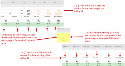 Image result for Smartsheet DataTable Formulas