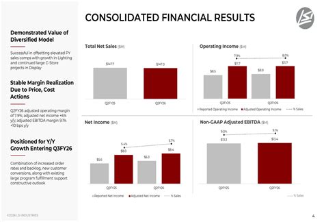 LSI Industries Q2 2026 slides: Lighting segment growth offsets ...