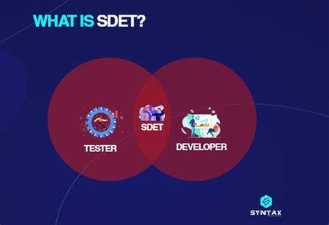Sdet Automation Techie SQL for Testers 的图像结果