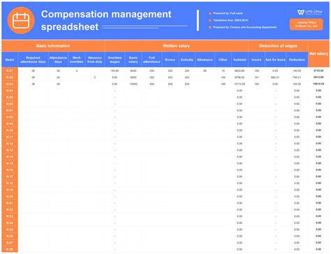 Image result for Excel Spreadsheet Compensation Templates