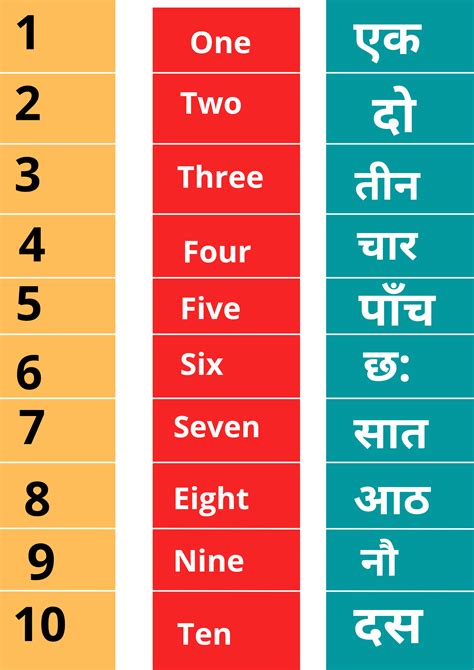 1 to 20 Numbers name : हिंदी गिनती