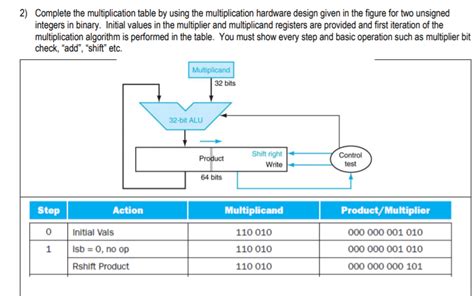 Multiplication Table Interface 的图像结果