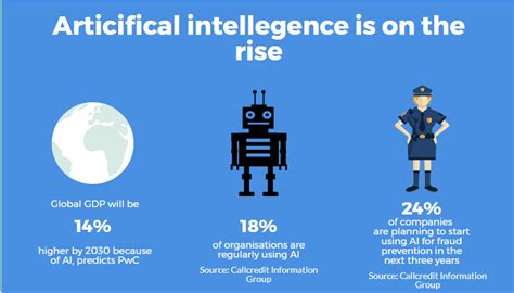 Data Exploitation 的图像结果