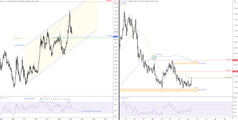 Market Insight for the Week Ending 19 May | FP Markets