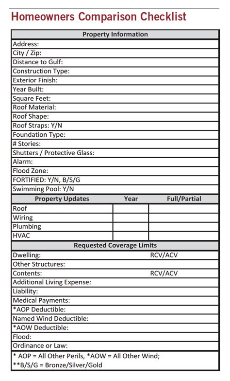 Image result for Compare Homeowners Insurance