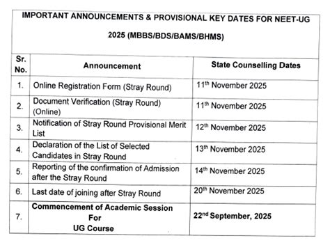 Department of Health and Family Welfare, UT of Dadra and Nagar Haveli ...