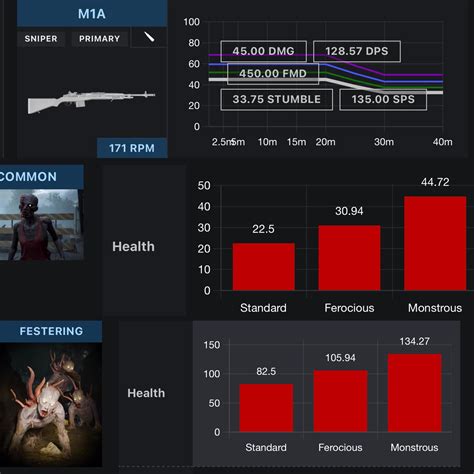 PSA: the white m1a sniper rifle can 1 tap/OHKO common zombies to the ...