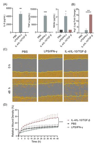 Biomolecules | Special Issue : HMG Proteins from Molecules to Disease