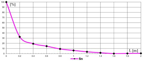Contributions to the Mathematical Modeling of the Threshing and ...