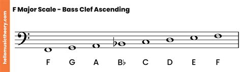 D Major Scale Bass Clef The E Major Scale