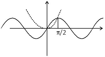 If the integral Ι= displaystyle ∫ e sin x( cos ⁡ x ⋅ x2 + 2 x)dx= ef (x ...