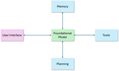 Neural Computer 的图像结果
