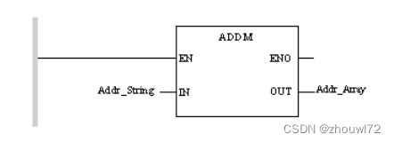 How to Program a M340 的图像结果