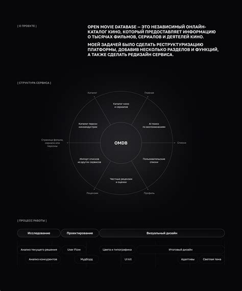 Image result for OMDb API