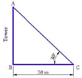 NCERT Solutions for Class 10 Maths Chapter 9 - Some Applications of ...