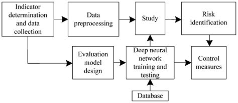 Risk Zoning Method of Potential Sudden Debris Flow Based on Deep Neural ...