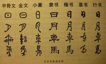 几个汉字演变过程（从甲骨文到行书）_百度知道