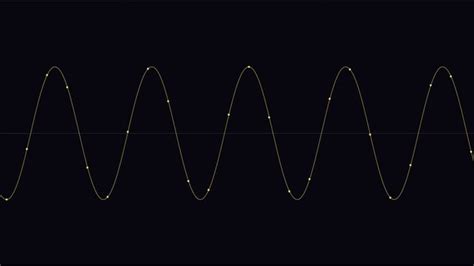 Image result for Audio Sample Rate Comparison