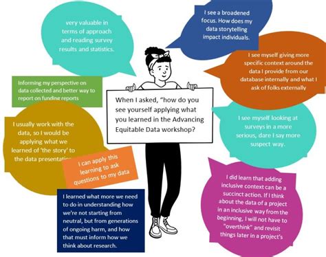 Image result for Equitable Data Collection