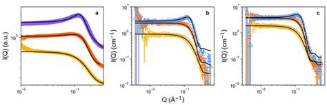 Mix-and-Match Diols: Adjusting Self-Assembly of Micellar Phases in ...