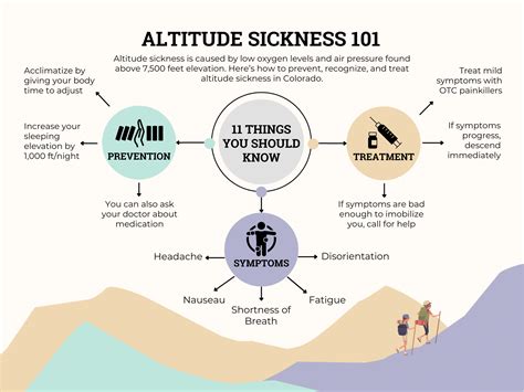 What Altitude Gives You Altitude Sickness at Colin Fleming blog