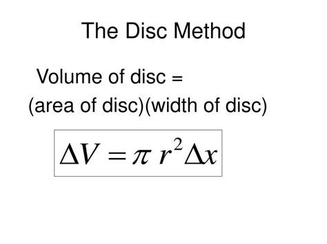 Application of Integration Volume and Disc Method 的图像结果