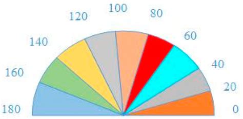 HOG-ESRs Face Emotion Recognition Algorithm Based on HOG Feature and ...