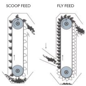 Elevator Belts-CBC India