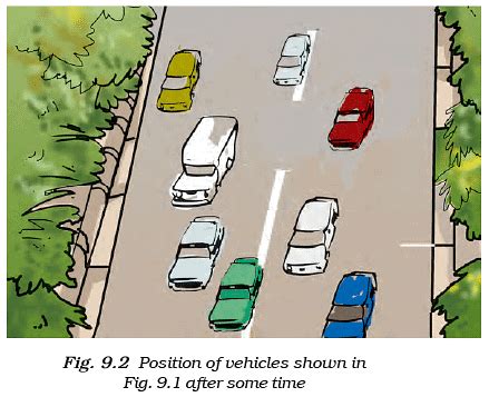 NCERT Solutions for Class 7 Science - Motion and Time