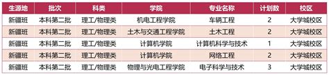 内地新疆高中班-广东工业大学招生办