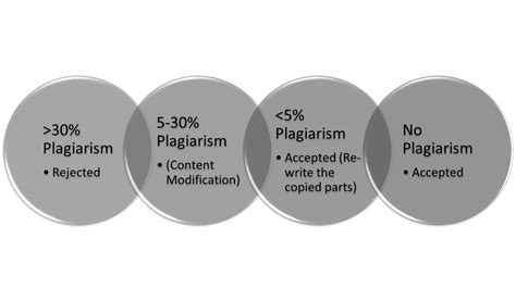 Originality - Journal of Research in Ecology