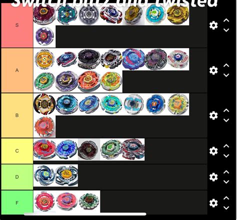 Beyblade Metal Fusion Characters List
