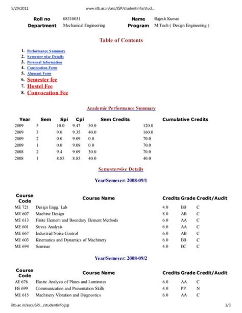 Image result for Fail Transcript NYU