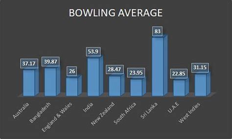 Stuart Broad: A Test statistical analysis of one of cricket's greatest ...