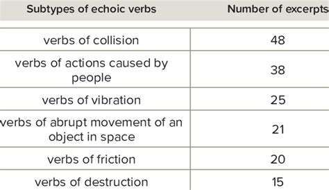 Image result for Echoic Example