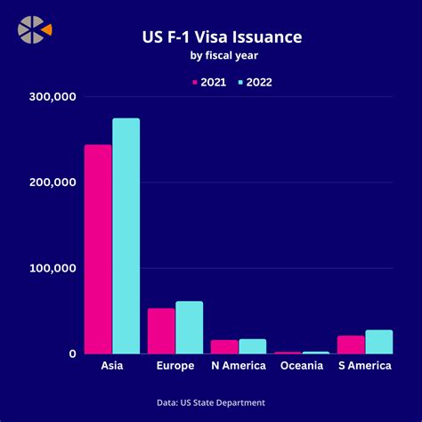 Anticipated Surge: US Student Visas Expected to Reach Highest Numbers ...