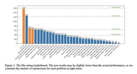 Rezultat imagine pentru Ai Benchmarks for Code