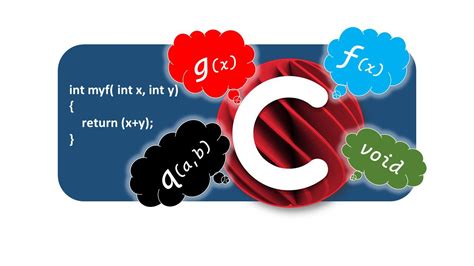 Image result for Programing Function C