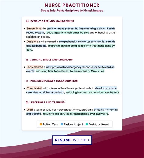 Nurse Practitioner Resume Examples for 2026 | Resume Worded
