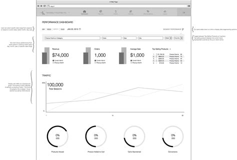 JavaScript Report Framework Process Low 的图像结果