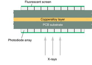 Image result for Isolated Diode Array