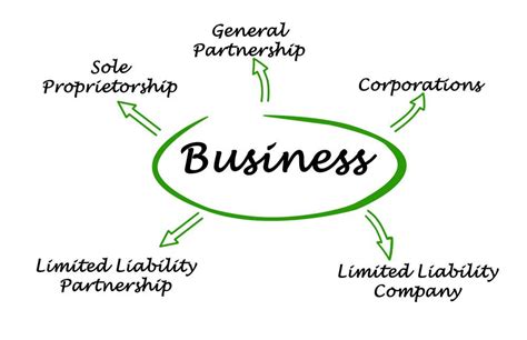 Corporation 的图像结果