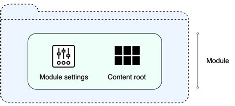 IntelliJ Python Creating Module 的图像结果