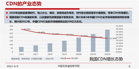 2018年中国CDN市场现状与发展趋势分析 国内企业加速布局海外市场【组图】_行业研究报告 - 前瞻网