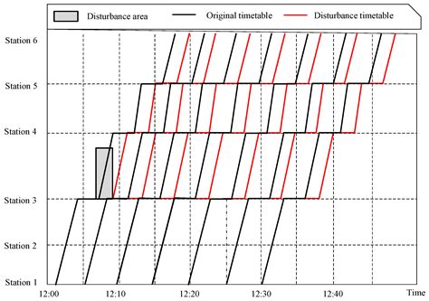 An Automatic Train Operation Based Real-Time Rescheduling Model for ...