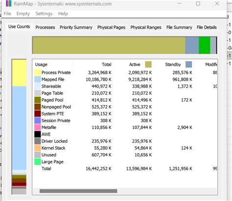 Image result for RAMMap Autorun Windows