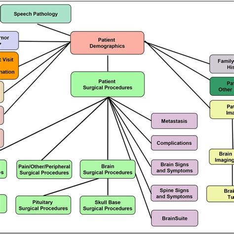 Image result for Database Science