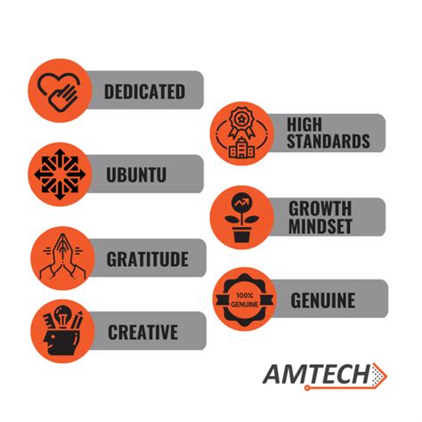 EOS Core Values Examples 的图像结果