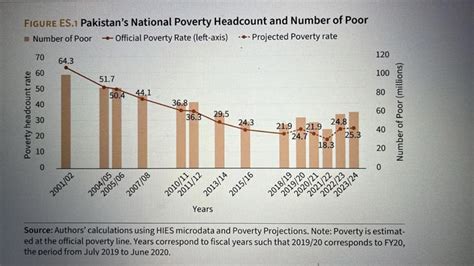 Why Pakistan’s bid to curb its soaring poverty rate came to ‘troubling ...